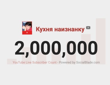 Два миллиона подписчиков: как развивать канал на YouTube без рекламы