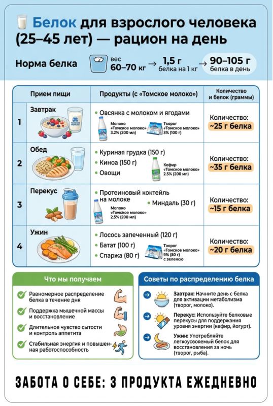 ����� ����� ������� � �������� ��������: ��� ����� �����?